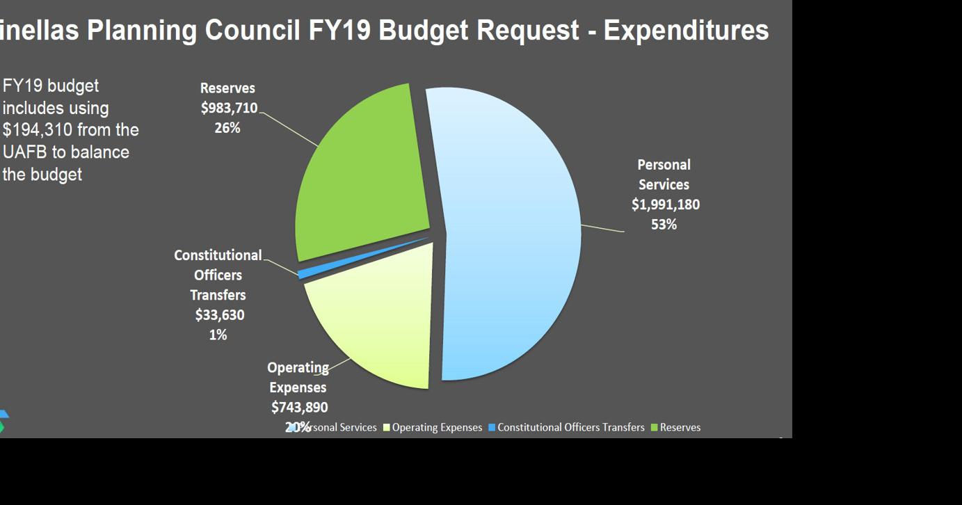 Forward Pinellas Board holds millage rate steady for PPC Pinellas