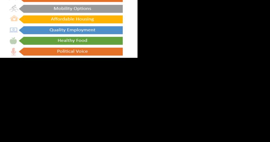Report details Pinellas transit inequities - Vimarsana News