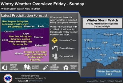 Weather alert: Winter Storm Watch in effect for Central Texas | News ...