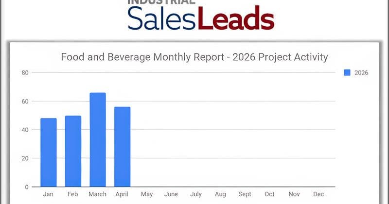 From Ferrara to Anheuser-Busch: 56 Food & Beverage Industrial Projects Advance in April 2026