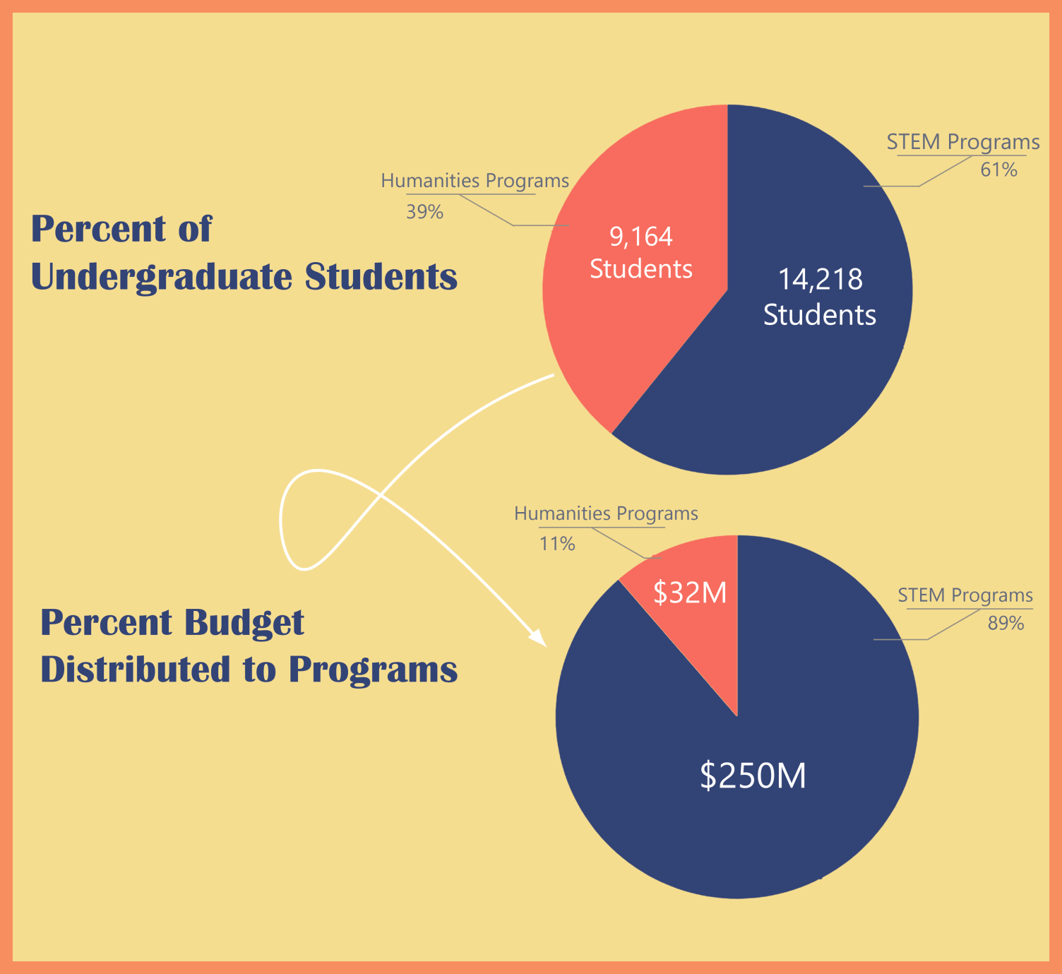 OPINION: NC State’s focus on STEM majors neglects other degree programs ...