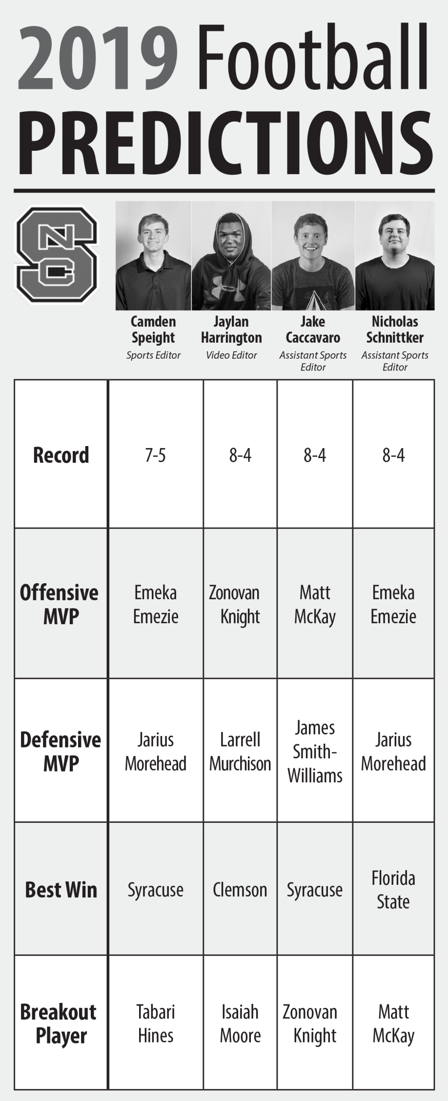 2020 encased football checklist 2020 encased football checklist