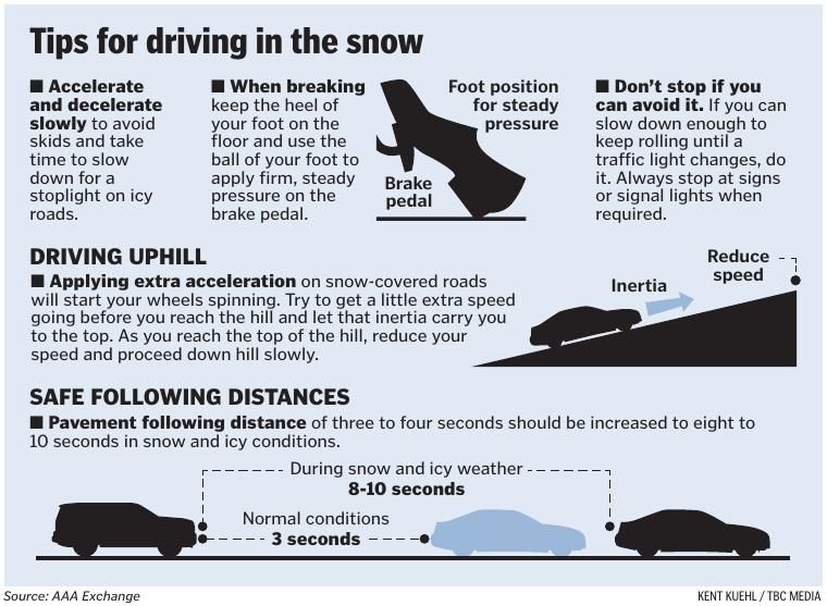 Tips for driving in the snow