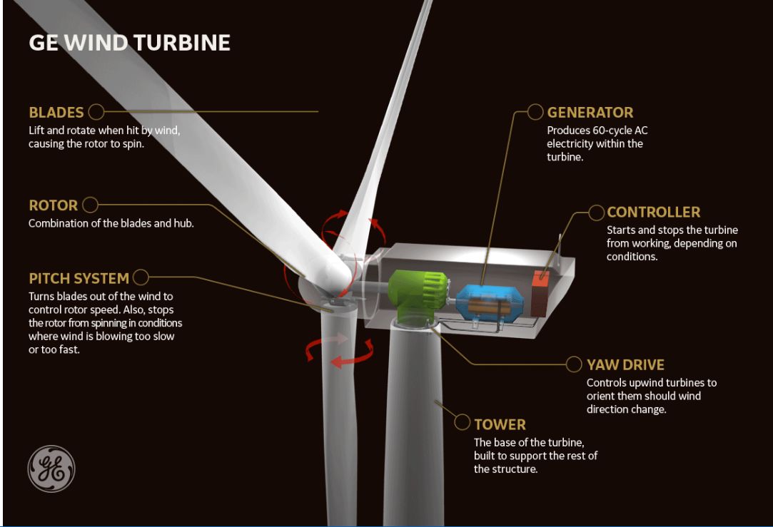 home wind power diagram home wind power diagram