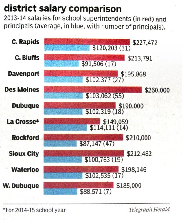hamilton township school district pay scale