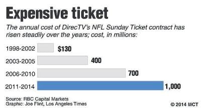 directv nfl package cost