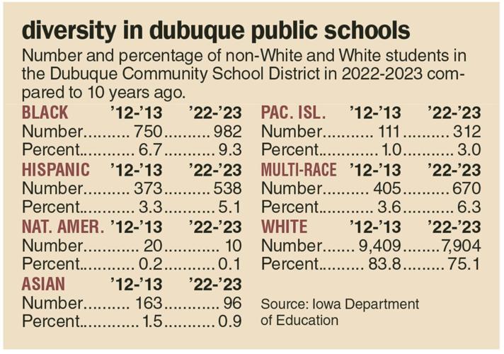 20230319DiversityDBQSchools.jpg