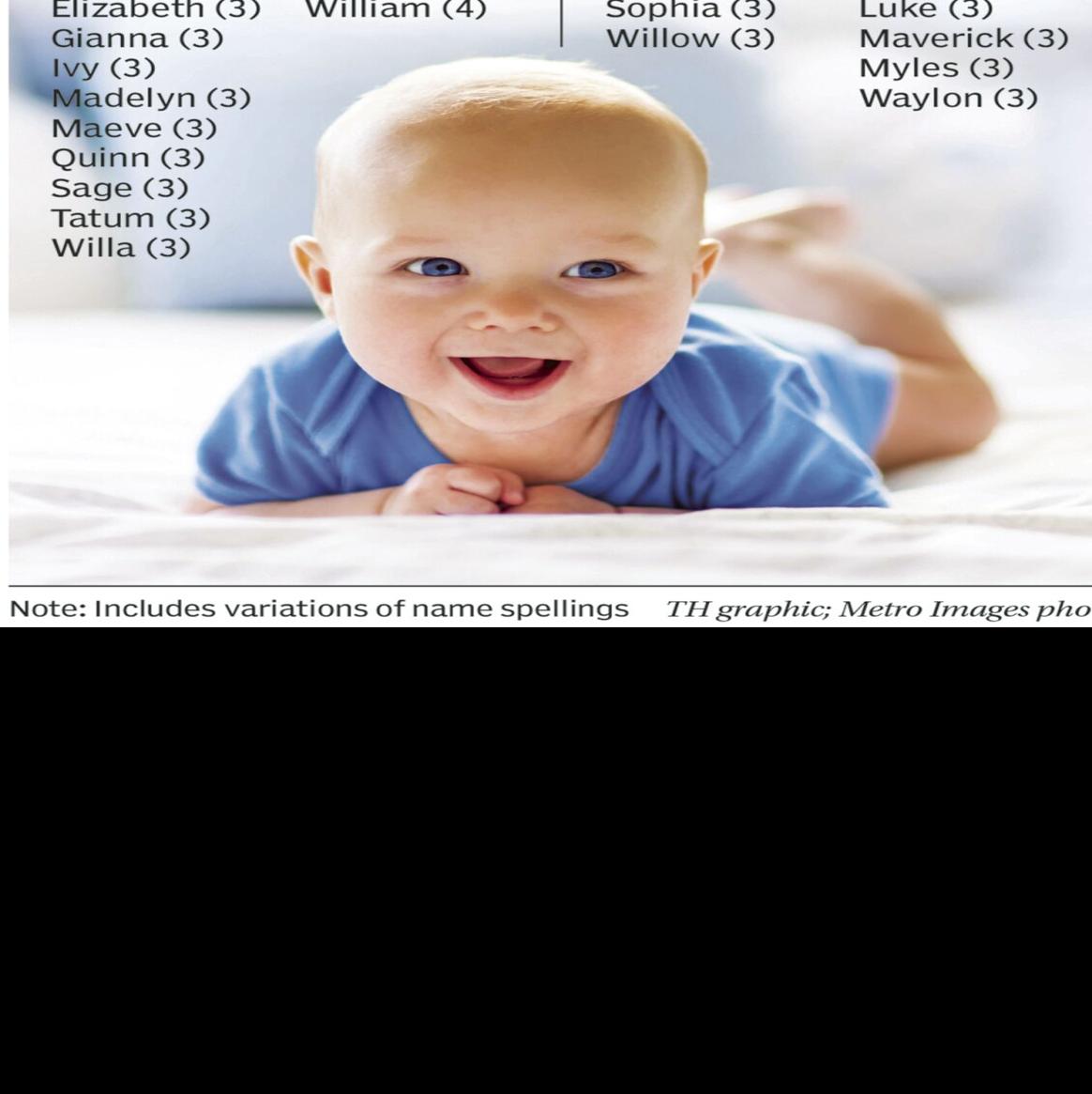 Oliver Baby Name Meaning Baby Names Nursery Sign Boy Names Printables  Instant Digital Downloads