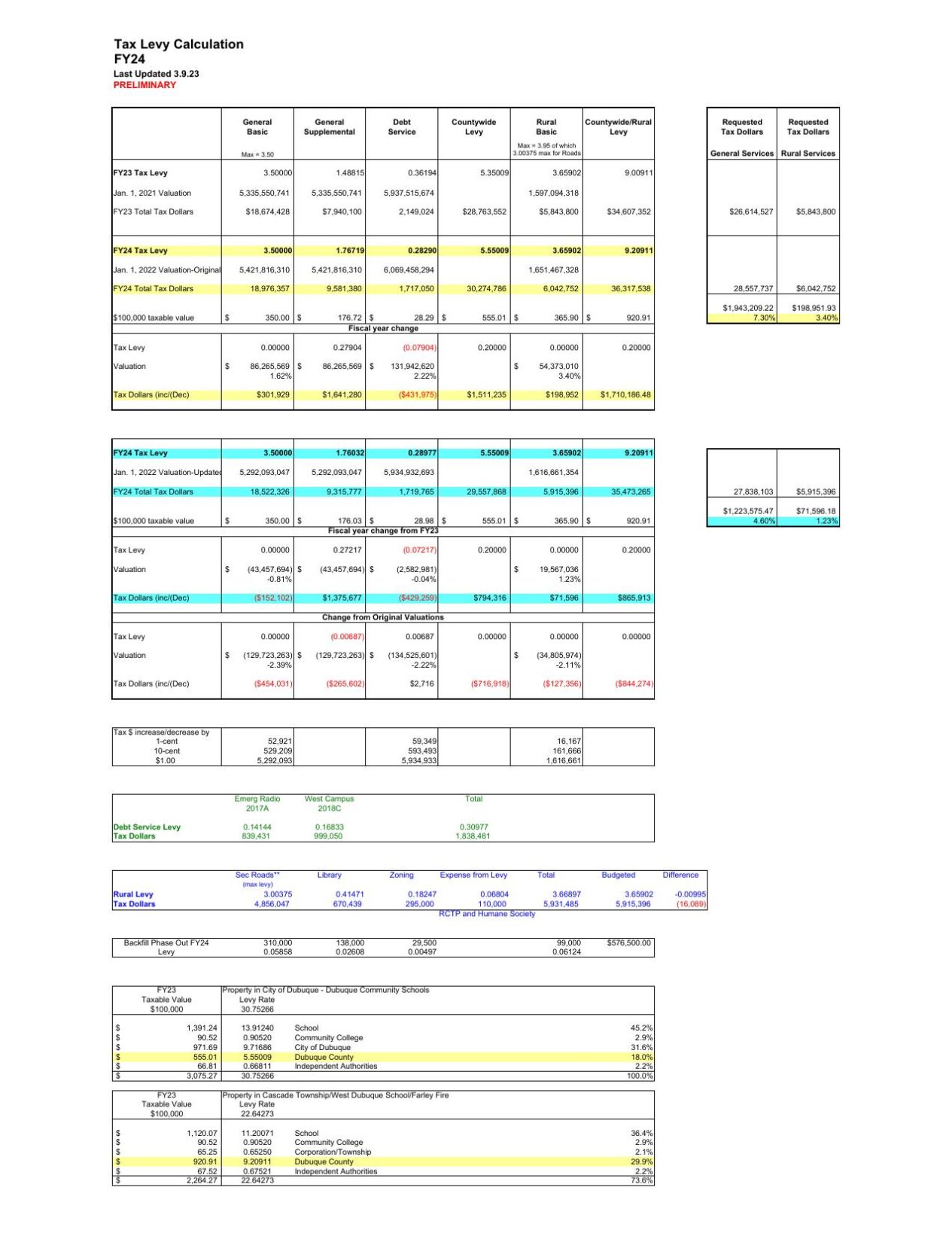 Tax levy calculation