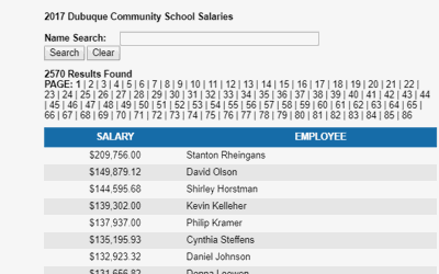 district school dubuque telegraphherald salary data salaries trends over show schools