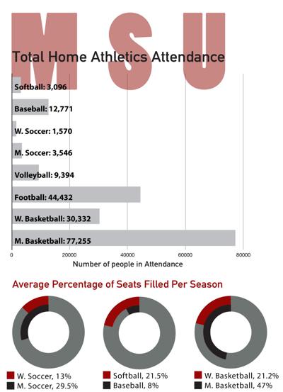 sports attendance graphic