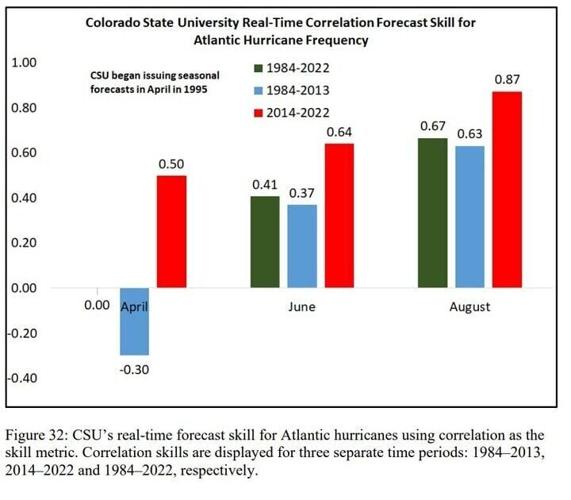 2023 Atlantic hurricane season: New Colorado State forecast  Hurricane 