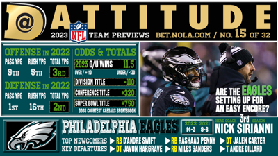 Philadelphia Eagles 2023 NFL Preview