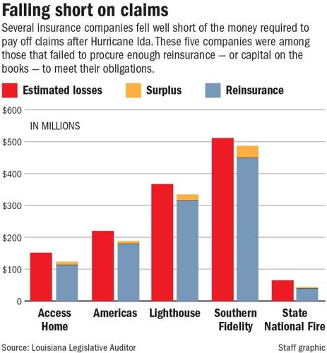 011424 Insurance claims fall short