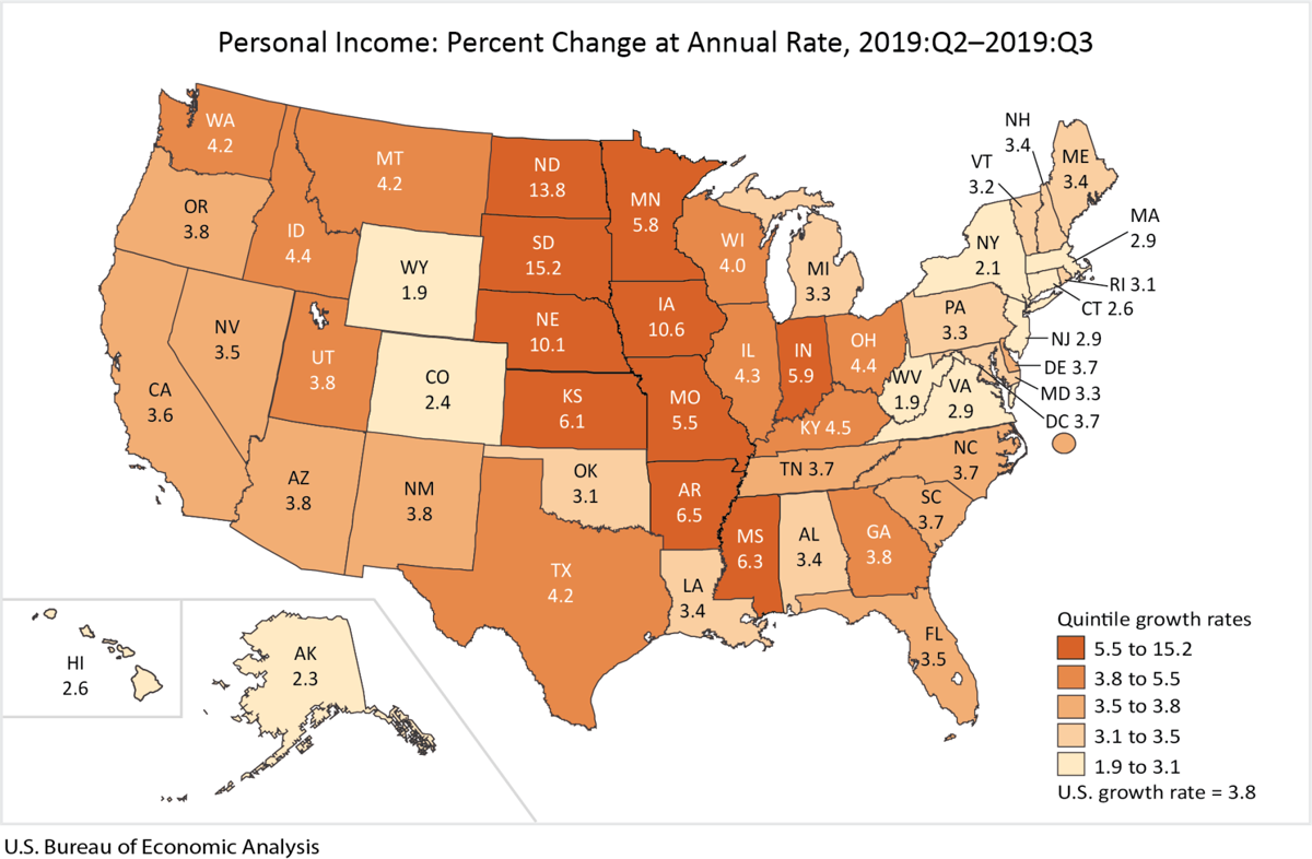 Personal in Louisiana grew slower than the national average Business