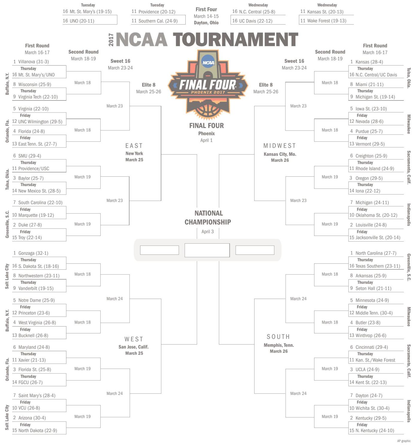 2017 Men's March Madness Bracket | | theadvocate.com