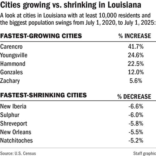 060726 La population growth decline chart