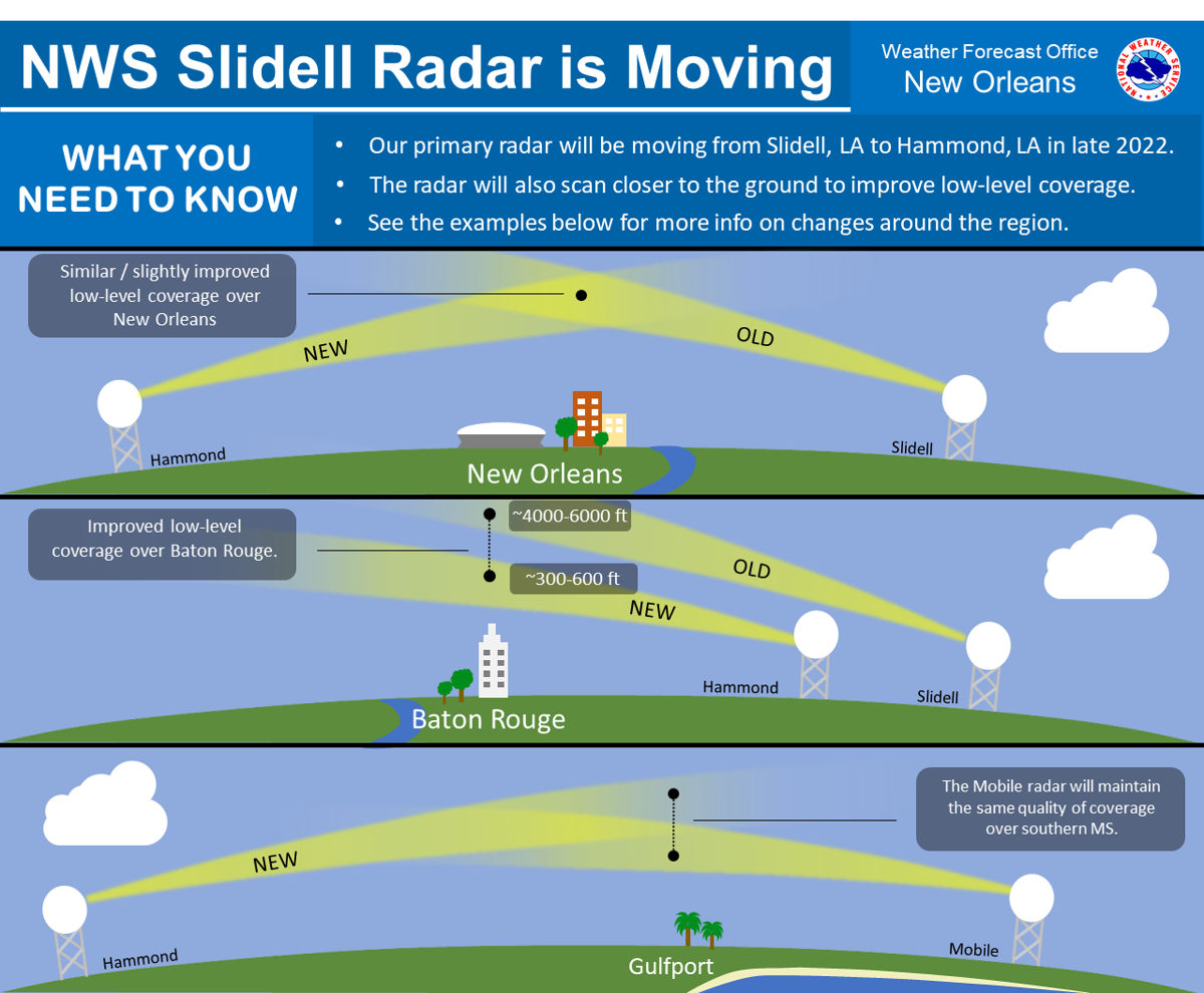Better storm detection in Baton Rouge? How a weather radar’s move to
