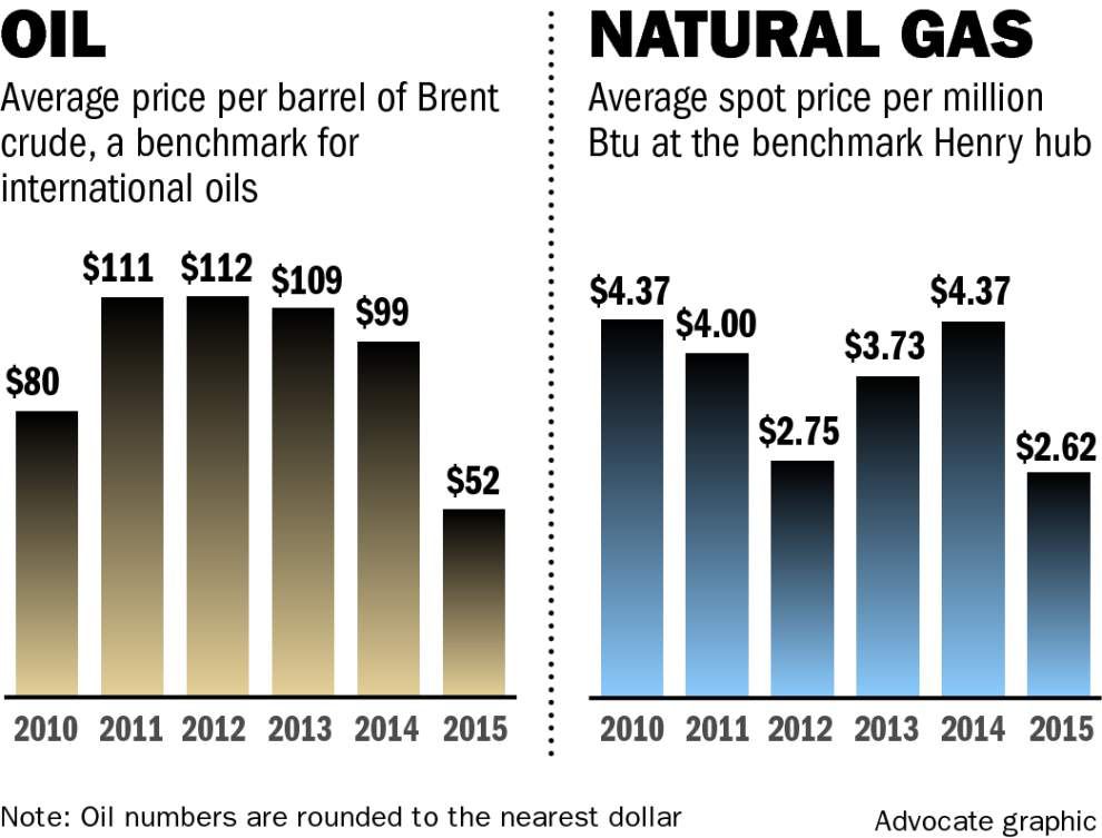 Cheniere Close To Exporting LNG From Cameron Amid Turbulent Market ...