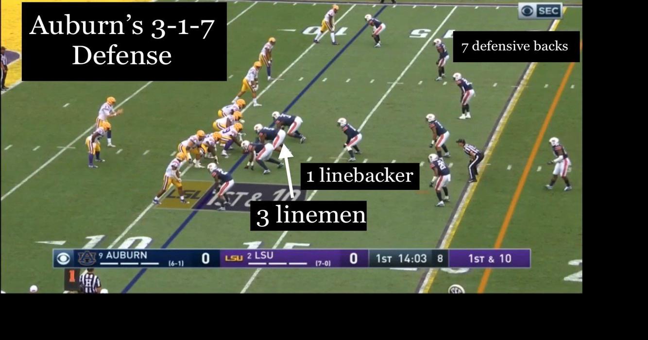 Peek at LSU vs. Auburn film How LSU broke through one of the SEC's top