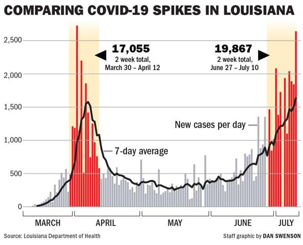 071120 Covid spikes compare chart