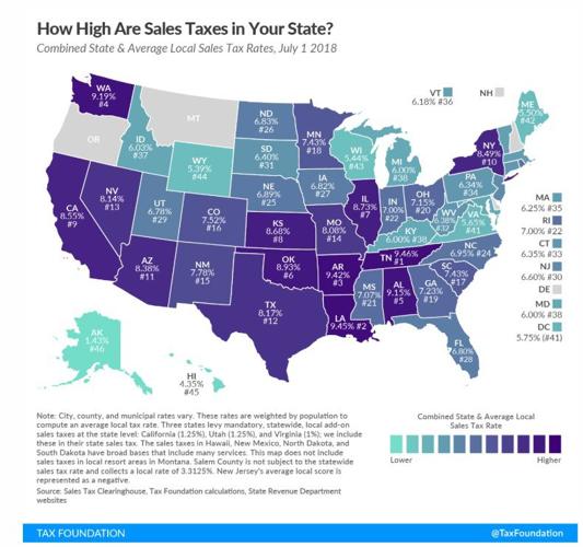 tax foundation chart
