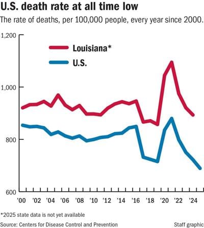 072626 Death Rate chart