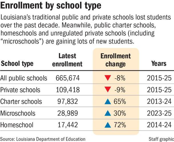 041226 School Enrollment chart