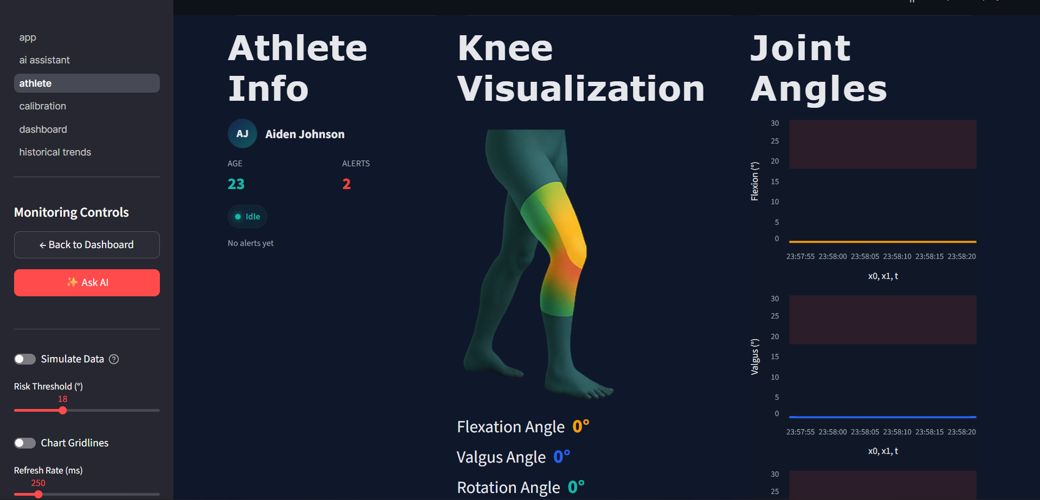 LSU students create AI protype prevent ACL injuries | Louisiana Health ...