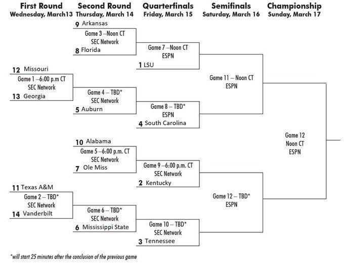 SEC basketball tournament bracket Here's LSU's road to the