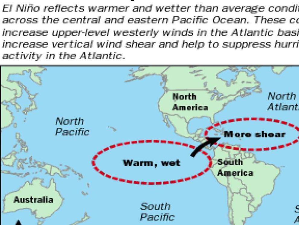 Weak El Nino Expected To Influence Spring In Louisiana Help