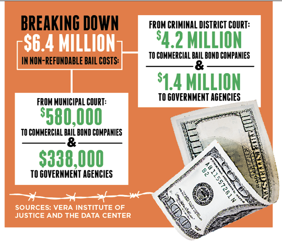 Bail bondage: the price of freedom_lowres