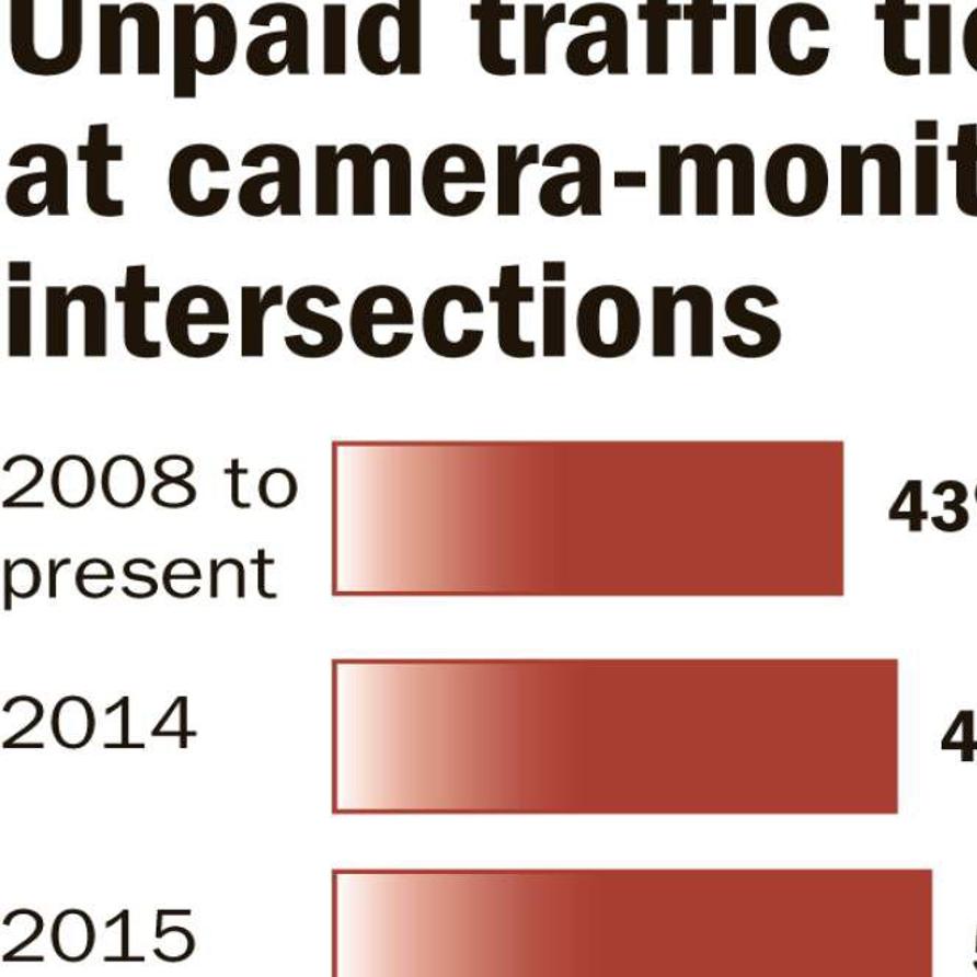 Cash Grab Only About Half Pay Under Baton Rouge S Red Light