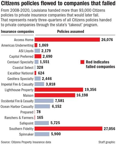 011424 Insurance Policies to companies fail