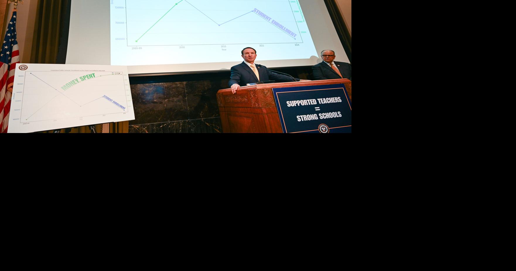 Local teacher pay increases slowed by uncertainty over fate of Gov. Landry's stipend plan