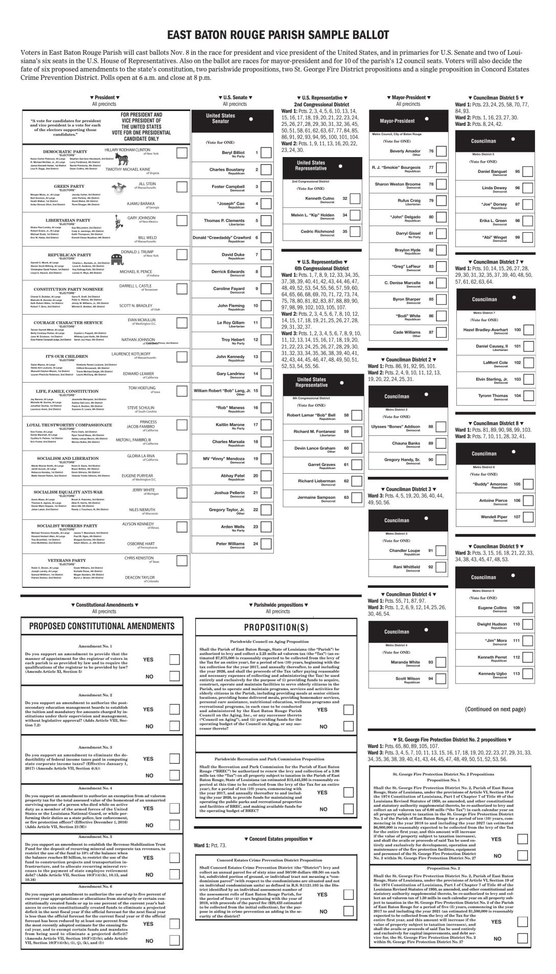 Baton Rouge election 2016 guide What's on the ballot, info on