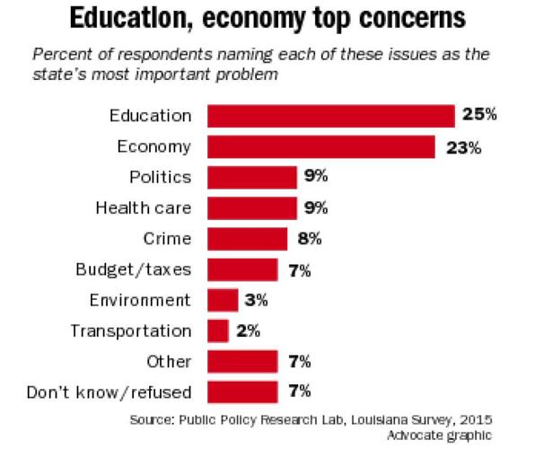 LSU Survey Grumpiness fades among Louisiana residents ‘People no