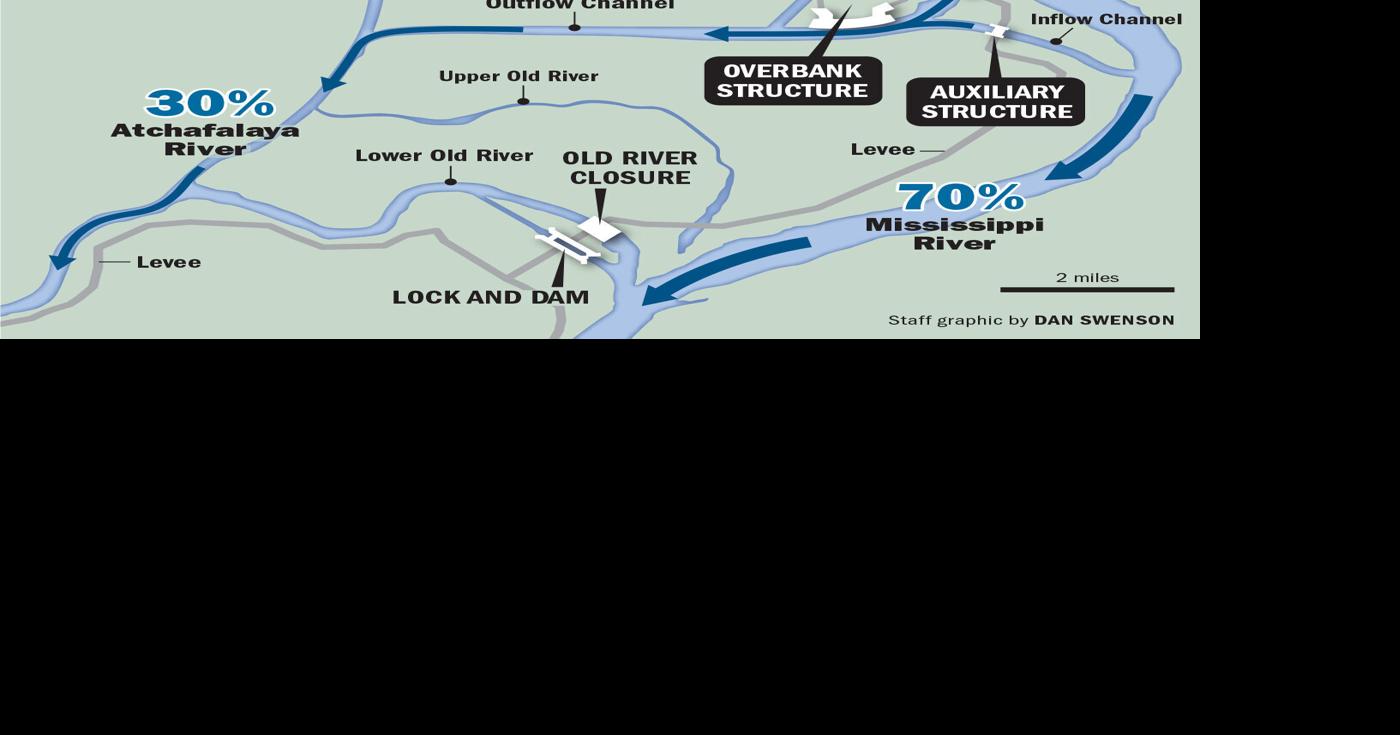 Editorial: To avoid tragedy, Mississippi River issues need focused attention