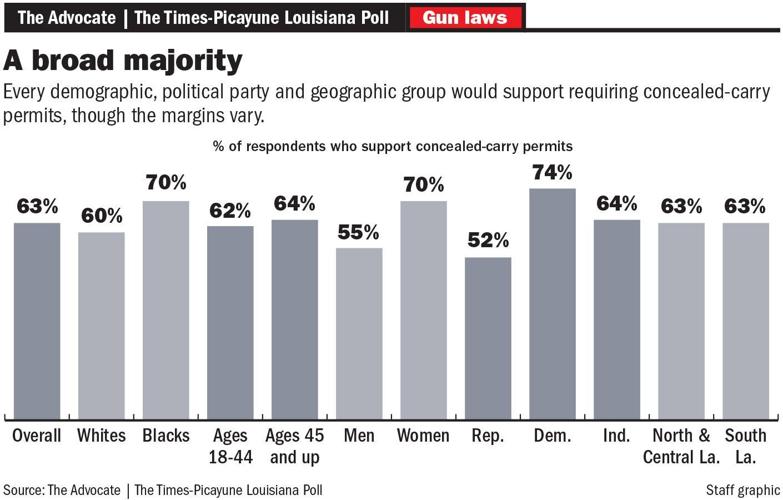 050624 Concealed-carry gun poll