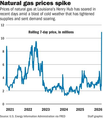 020426 Gas bills chart