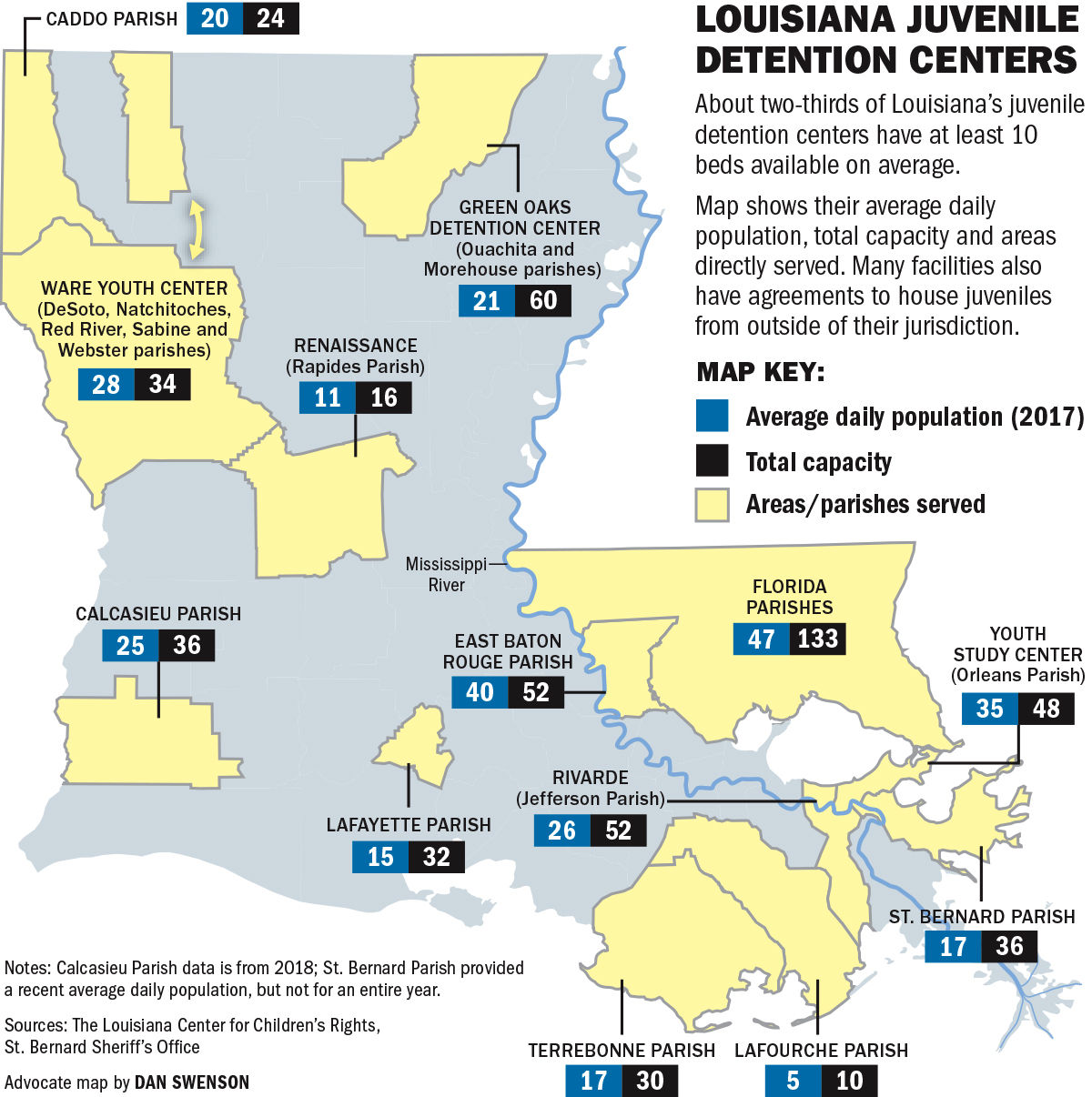 How Will Louisiana's Raise The Age Law Affect Juvenile System ...