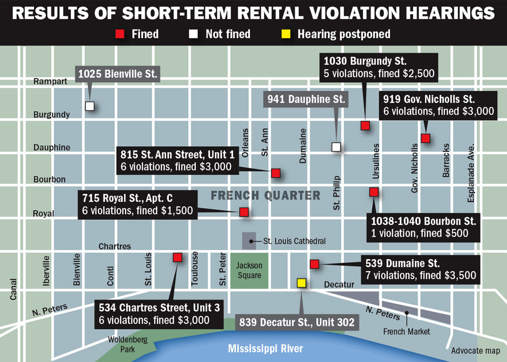 New Orleans imposes 17K in fines on shortterm rental violators in