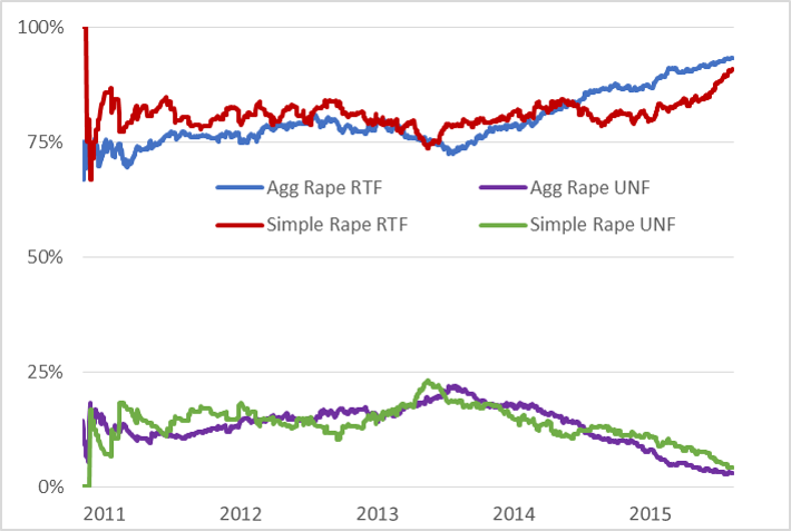 Sex Crimes Domestic Violence In New Orleans Increasing But Whats The Cause Crime Police