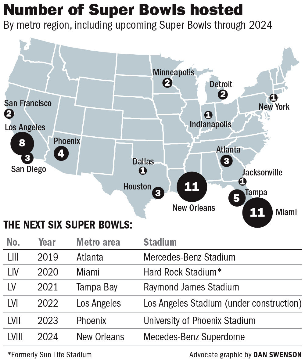 NFL owners approve moving back next New Orleans hosted Super Bowl to 2025 –  Crescent City Sports