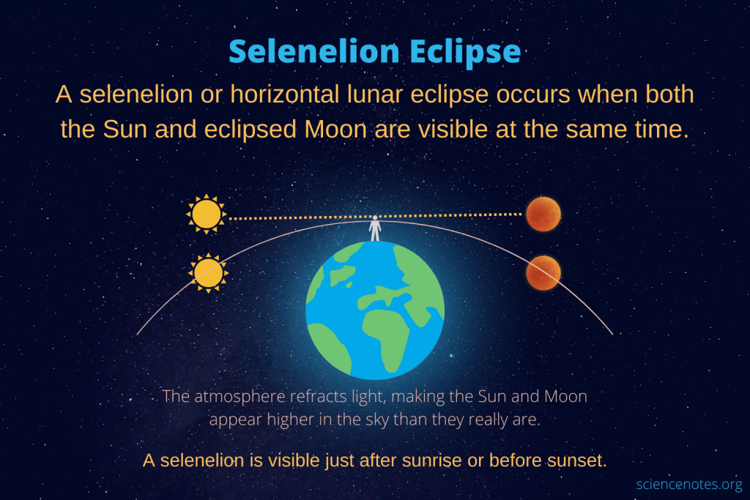 Selenelion Eclipse
