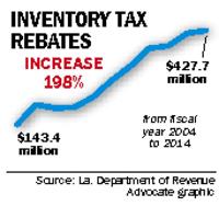 Giving Away Louisiana Part 6 State Bears Ever Growing Burden While Locals Reap Inventory Tax Rewards News Theadvocate Com