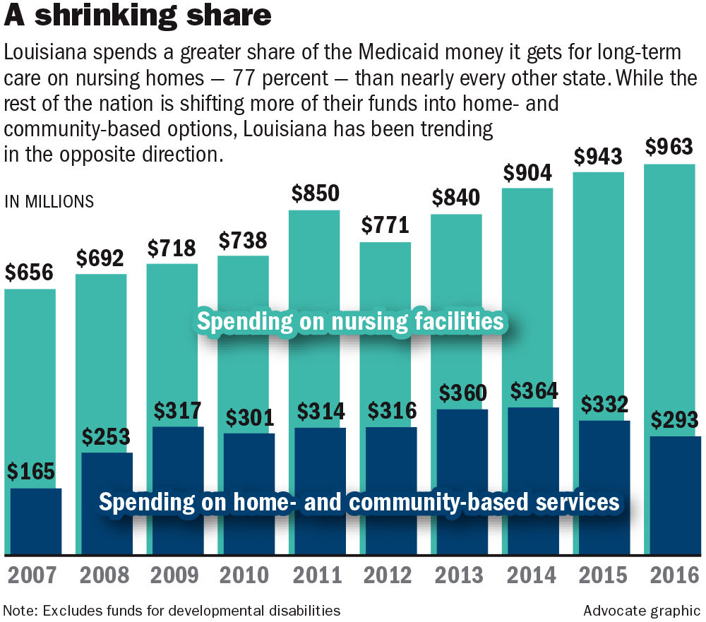 Inside Louisiana' nursing home system that values profits over patients ...