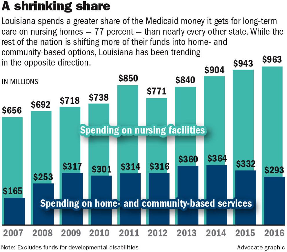 Inside Louisiana's nursing home system that values profits over