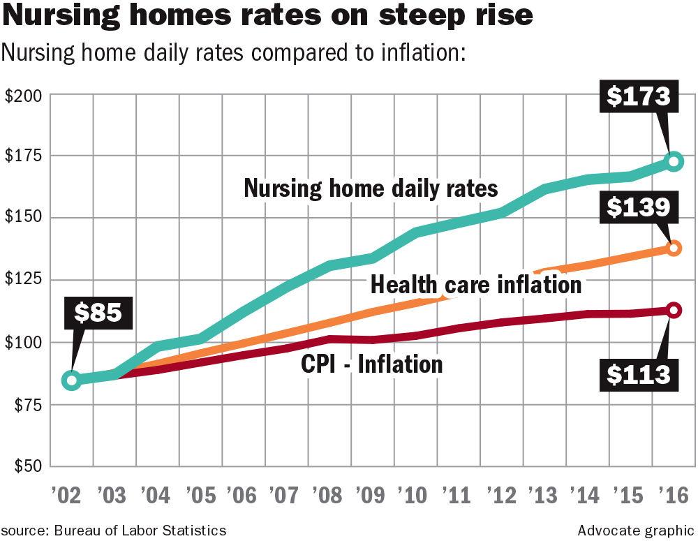Inside Louisiana's nursing home system that values profits over