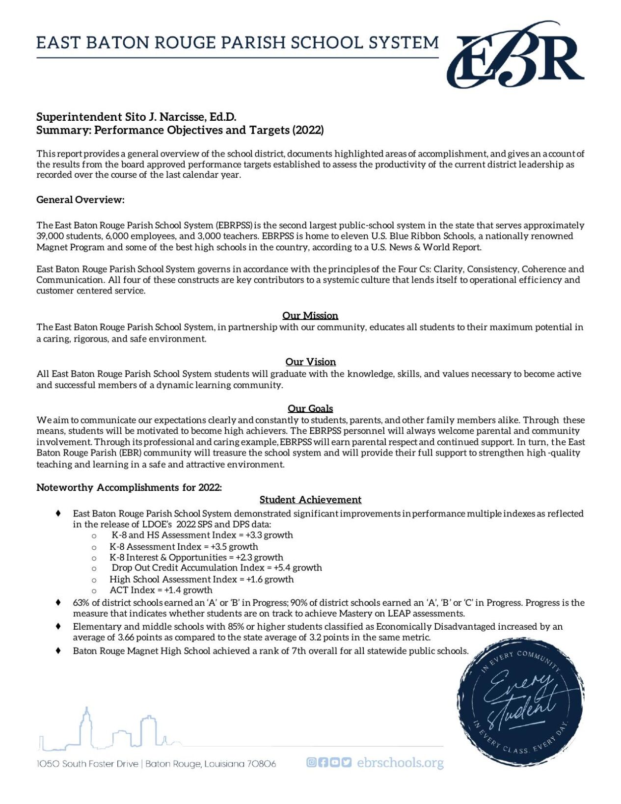 Sito Narcisse 2022 Review of Performance Targets